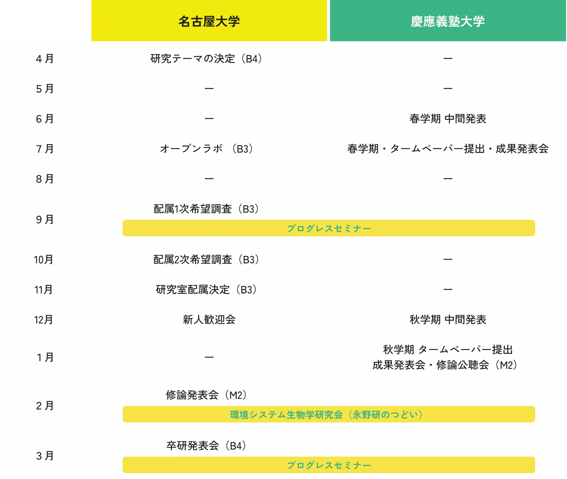 年間スケジュール