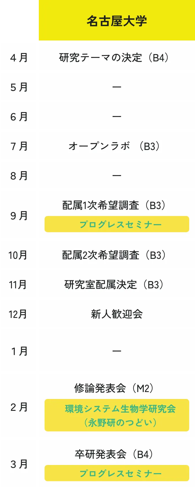 年間スケジュール（1）