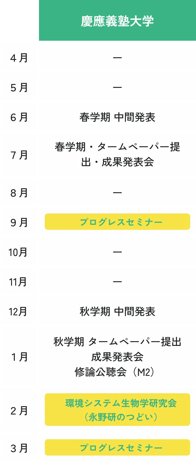 年間スケジュール（2）